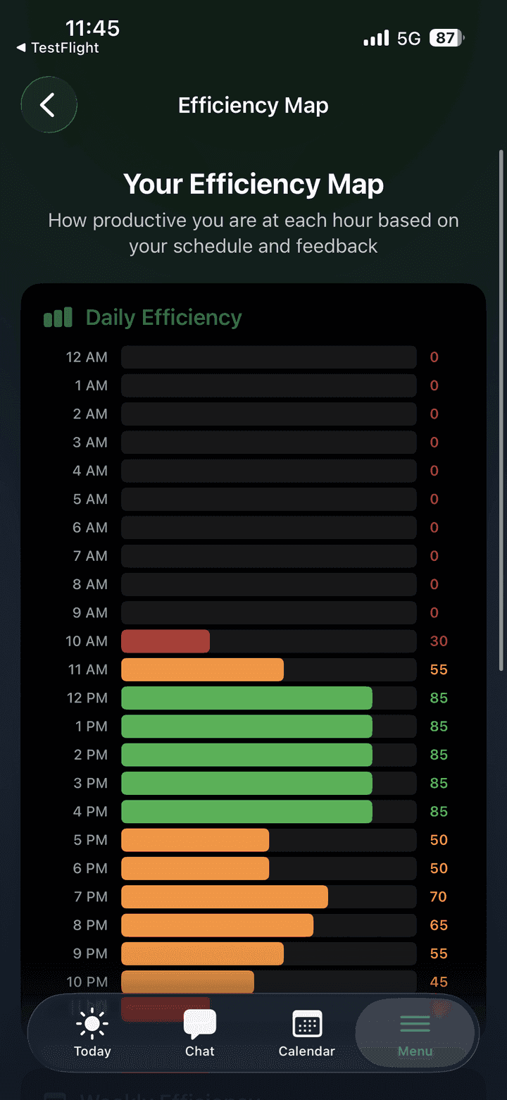 APEX Efficiency Map screen with hourly productivity bars across the day