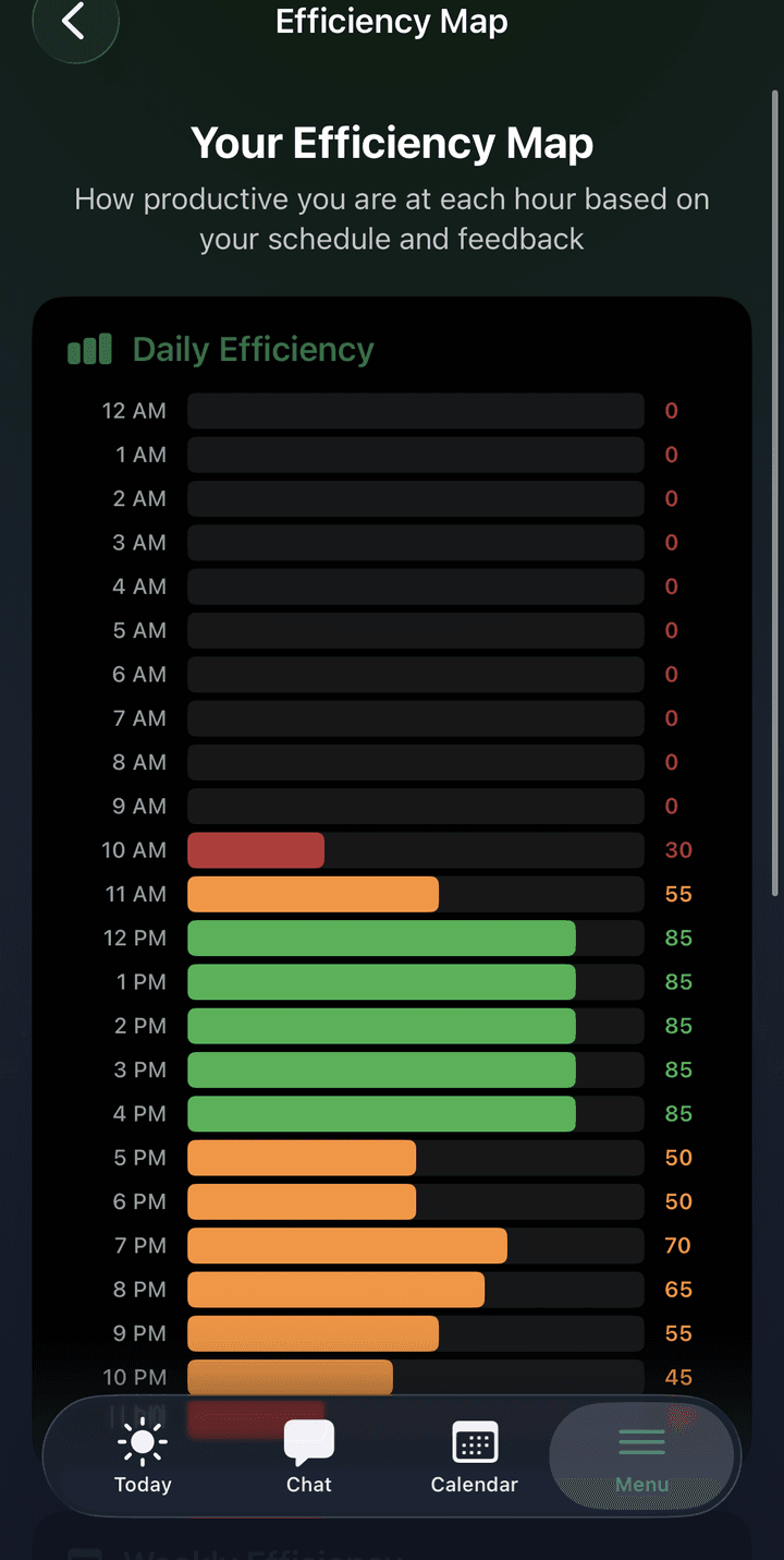 Efficiency Map