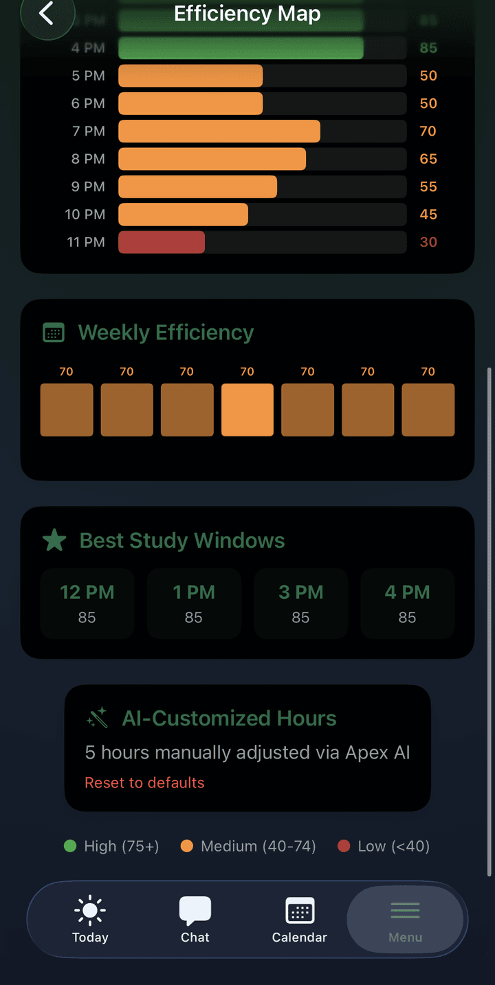 Best study windows